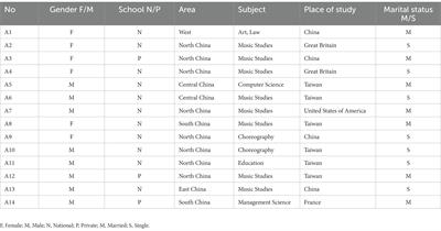 A study on the influencing factors and response strategies for young teachers from Taiwan to teach in universities in China: a push-pull-mooring model perspective